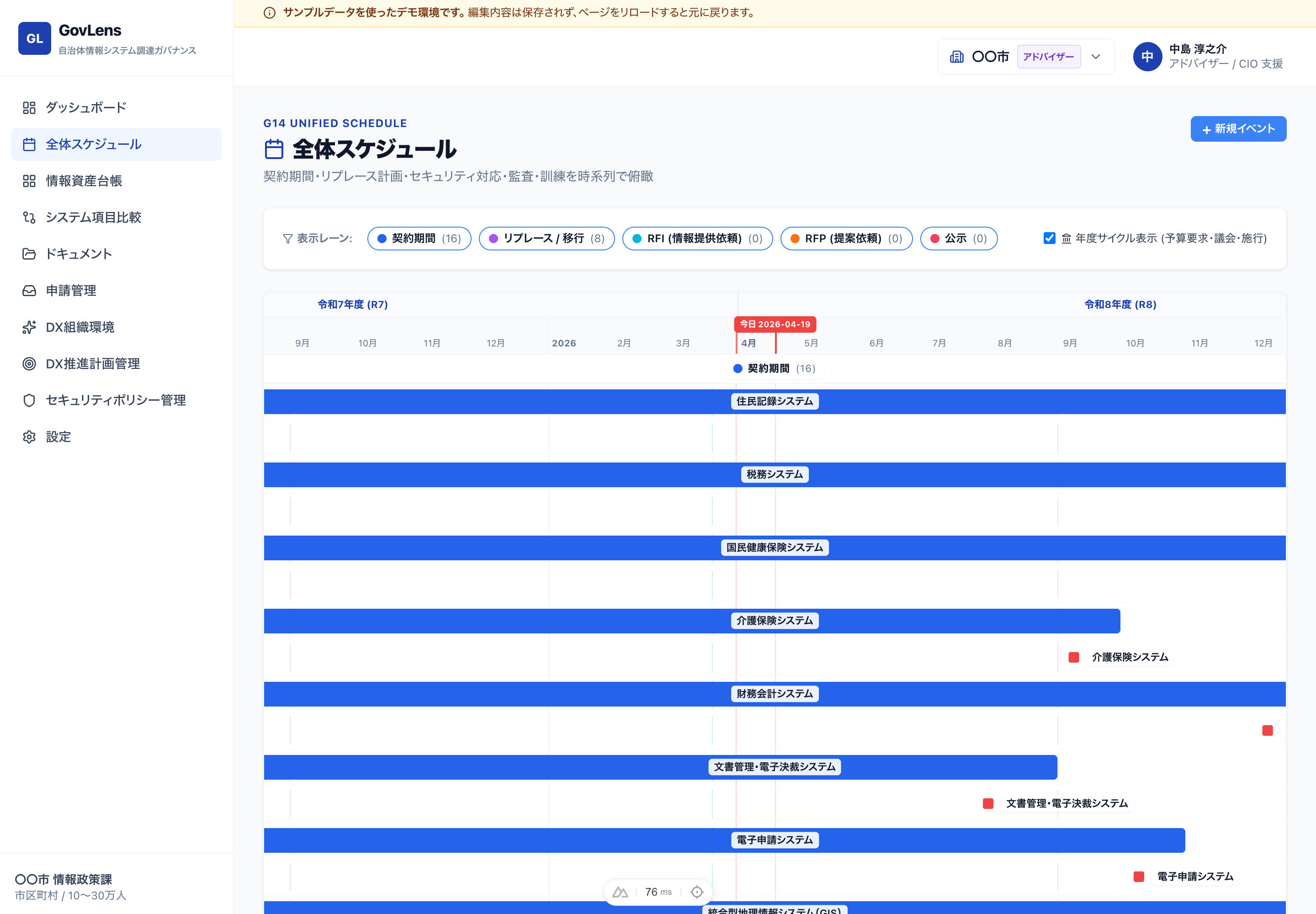全体スケジュール — 契約期間・リプレース・RFI・RFP・公示のガント